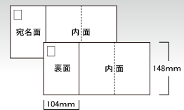 Z型圧着はがき