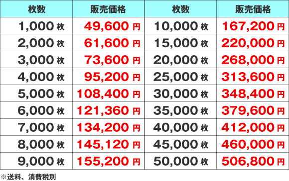 価格表