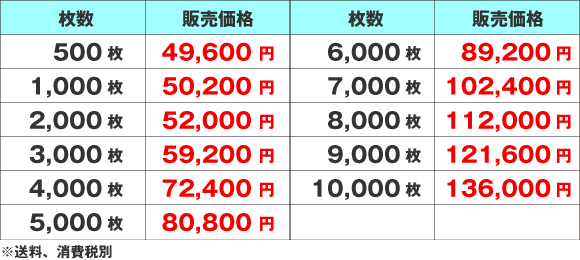 価格表