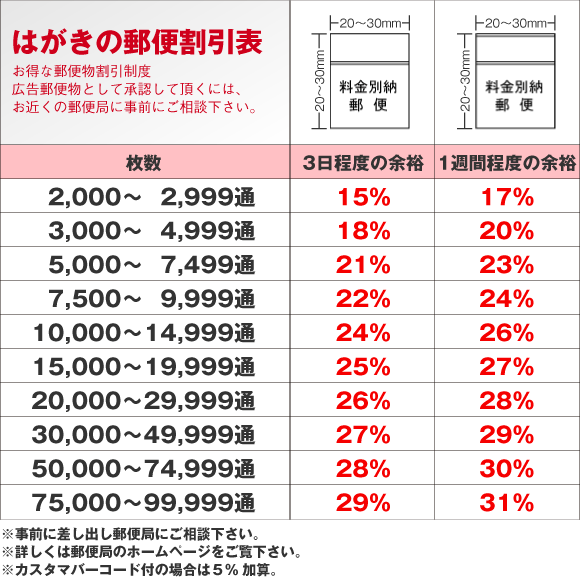 宛名印字料金表