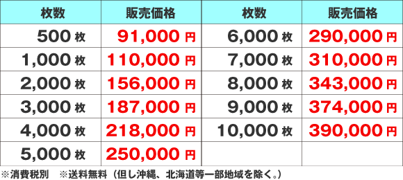 価格表