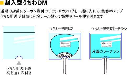 封入方うちわDM