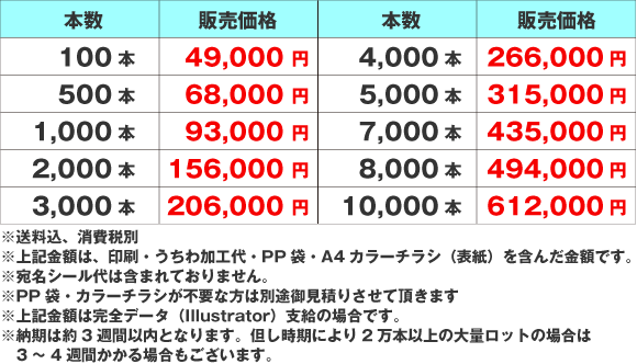 価格表