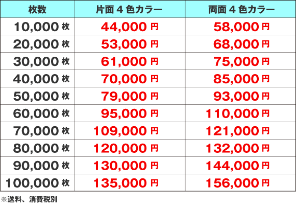 価格表