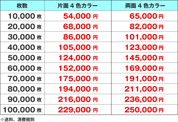 価格表