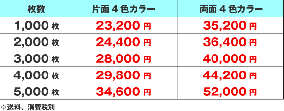 価格表